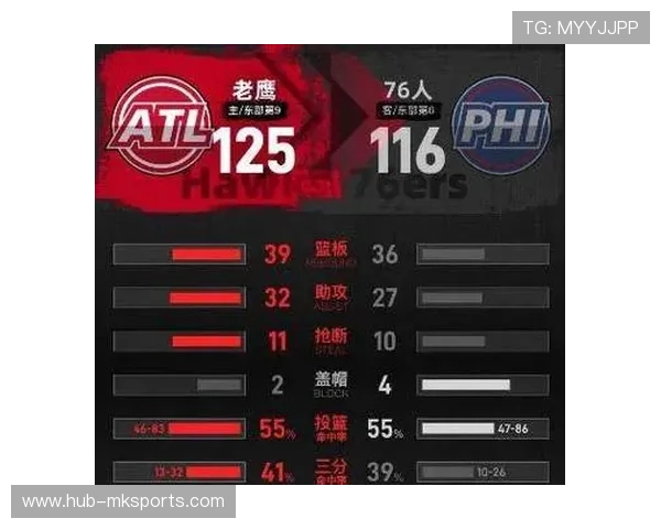 老鹰末节扩大比分完成逆转 约翰逊35分带队豪取六连胜